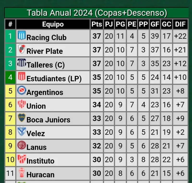 Racing Godoy Cruz fecha