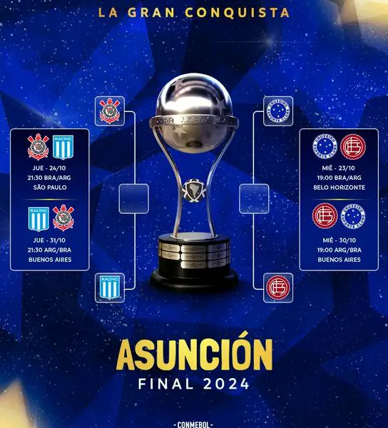 Racing vs Corinthians: fecha y hora de semifinal de Sudamericana