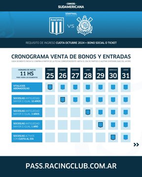 Así será la venta de entradas de Racing con Corinthians