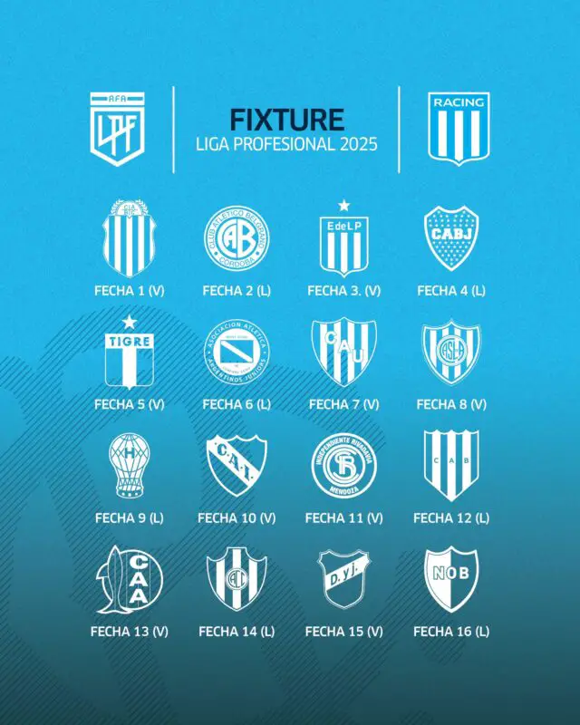 Fixture de Racing en la Copa de la Liga 2025