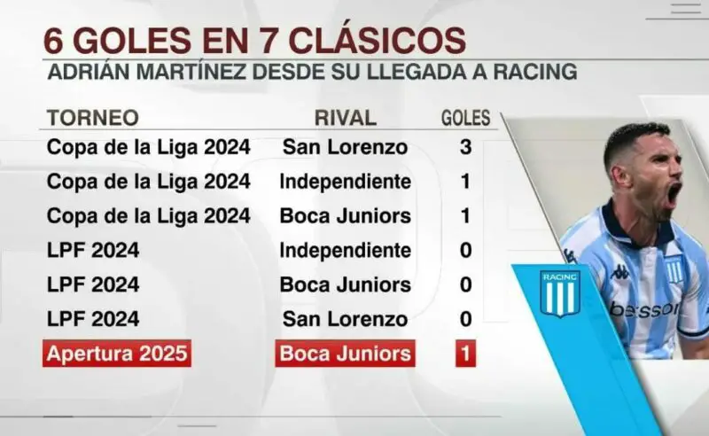 Los goles de Maravilla Martínez en Racing